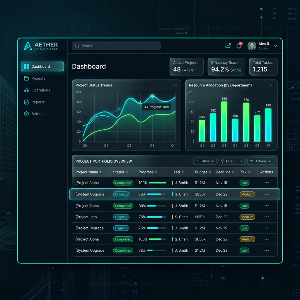 Dashboard Tecnológico de Sistema Web
